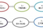 預(yù)制型橡膠跑道施工流程和應(yīng)該注意的問題