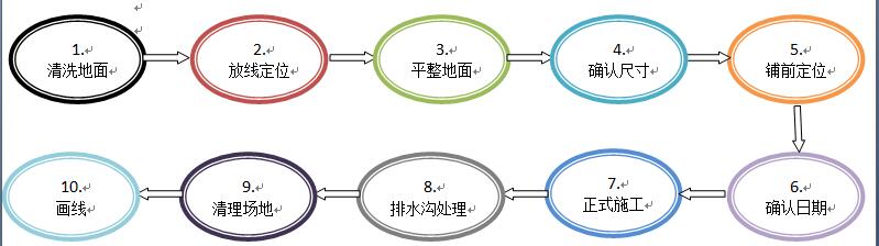預(yù)制型橡膠跑道施工流程